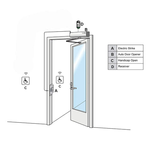 Wireless Swing Door Operator With Square Handicap Push Buttons And Built Tough Stainless Steel Electric Strike For Commercial Entrances, diagram with labeled components.