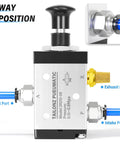 Three Way Two Position Hand Pull Valve One Quarter Inch NPT Air Pneumatic Valve With Pro Grade Manual Push Pull Lever Control Model 3R21008