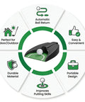 Diagram showcasing Automatic Golf Putting Machine For Indoor And Outdoor Practice Portable Ball Return System with features