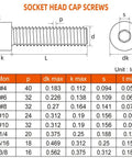 Technical diagram of Heavy Duty 5/16-18 Socket Head Cap Screws 3/4 Inch, dimensions table for various sizes.