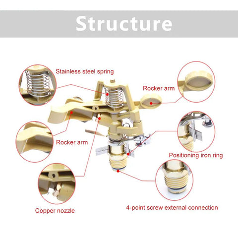 All Metal 360 Degree Rotating Garden Sprinkler With Copper Nozzle And Zinc Alloy Body structure diagram showing parts and connections
