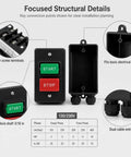 Top Shelf Single Phase Emergency Stop Power Switch With Quick Dual Voltage Control and Heavy Duty Deep Mounting Box, showing start and stop buttons.