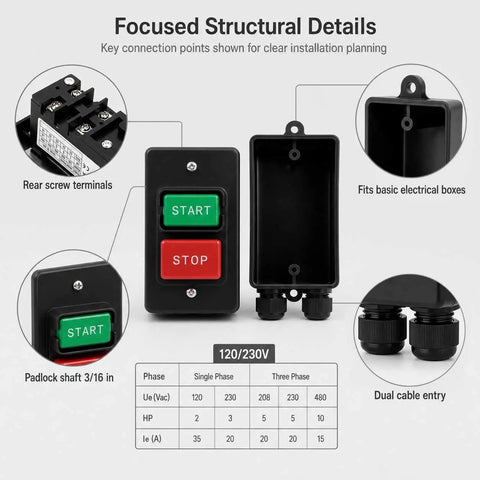 Top Shelf Single Phase Emergency Stop Power Switch With Quick Dual Voltage Control and Heavy Duty Deep Mounting Box, showing start and stop buttons.