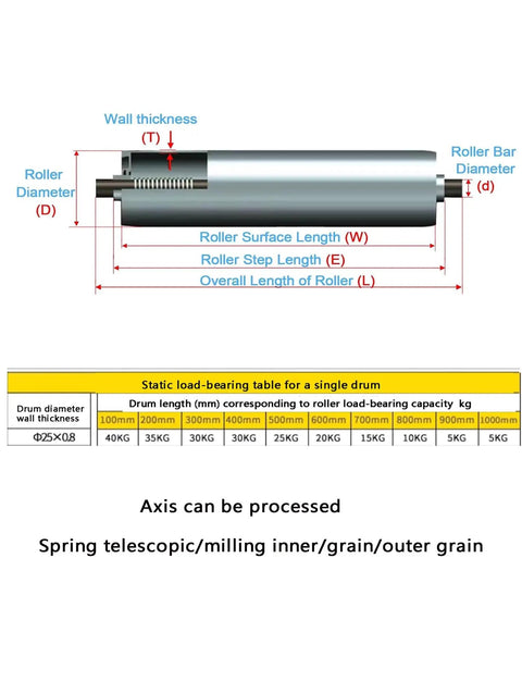 Diagram showing dimensions and load-bearing capacity of Built Tough Stainless Steel Conveyor Rollers 12 Mm Diameter Smooth Glide Non Powered Idlers.