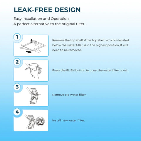 Installation guide for LT1000PC Replacement Water Filter 3 Pack for LT1000PC Series, showing four steps for easy installation.