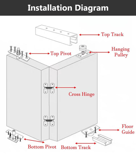 Installation diagram detailing components of Hella Sturdy Aluminum Bifold Barn Door Hardware Kit Supporting Three Panels.