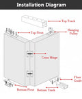 Installation diagram of Built Tough Folding Sliding Door Rail Track Kit With Adjustable Barn Door Hardware, showing components.