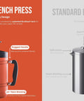 Insulated French Press Keeps Your Daily Joe Hella Hot For Hours With Tough Stainless Steel Build And Secure Twist Lid Crafted For Cabin Weeks And Backyard Chillin 32 Fl Oz Red Rock with rugged handle and spill-proof lid.