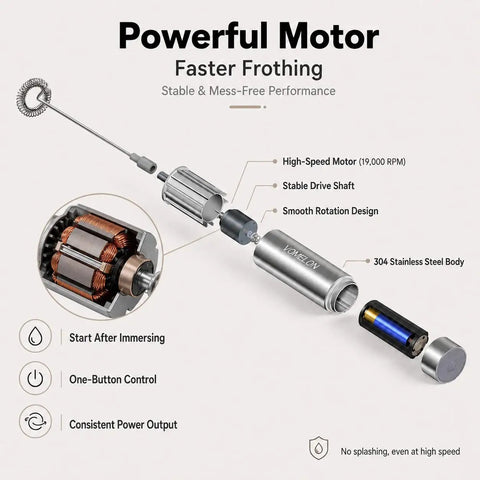 Diagram of Portable Milk Frother Handheld Battery Operated Travel Coffee Frother With 2 Stainless Steel Whisks For Creamy Foam