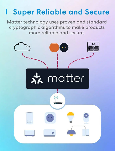 Visual representation of Matter technology, highlighting its reliability and connectivity for smart devices.