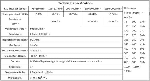 Technical specification chart for 200mm 0-5K Ohm Linear Position Sensor, showing precision, resistance, stroke length details.