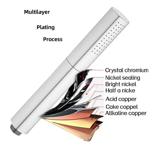 Diagram of multilayer plating process on Chrome Brass Handheld Shower Head With High Pressure 2 Function Sprayer.