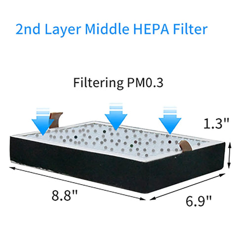 2nd layer middle HEPA filter for Pro Grade Soldering Fume Extractor With 150W Strong Suction And 3 Stage Filter Desktop Smoke Absorber