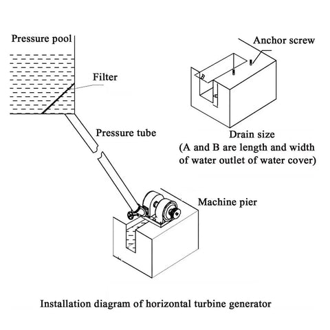 Installation diagram of 1000W Water Turbine Generator For Creek And Micro Hydro Horizontal Outdoor Hydroelectric Power Generator Off Grid 220V 1KW Output 10 To 25 M Head 500 To 1500 RPM Rugged Cast Iron.