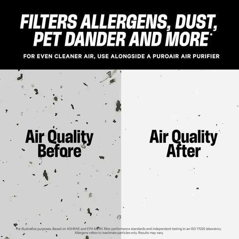 Comparison of air quality before and after using MegaFilter 14x24x1 Air Filter MERV 13 Activated Carbon Tech.