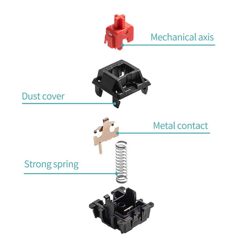 Components of Nine Key Cherry MX Switch Tester For Mechanical Keyboards With Nine Distinct Switches Offering The Same Feel