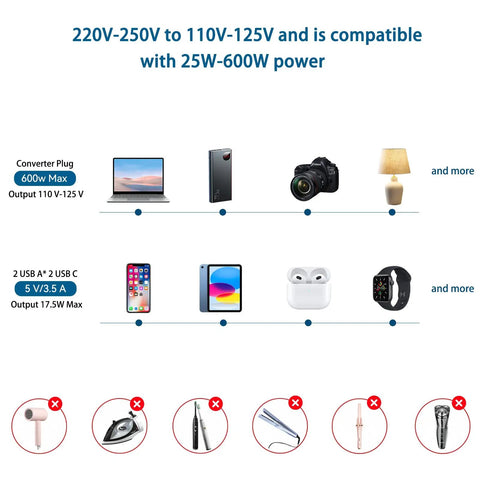Universal 220V to 110V Voltage Converter for US to Europe Jet Set Travel Plug Adapter usage chart with compatible devices