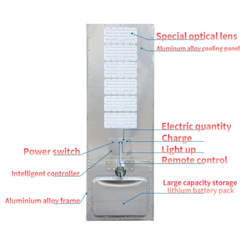 Heavy Duty Solar Streetlights For Patios And Driveways, IP66 Waterproof Motion Sensor Lithium Cell Dusk Till Dawn LED Flood Beam No Wiring Headaches Parking Lot Lighting 40W with labeled features including power switch and battery pack.