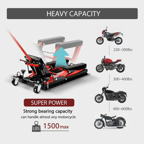 Heavy Duty Hydraulic Motorcycle Lift Jack Up To 1500 Lbs Portable Steel ATV Lift Stand With Wheels And Handle Great For Motorcycles Dirt Bikes And ATVs Red, showing weight capacity for various motorcycles.
