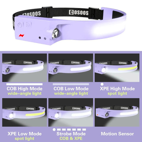 Rechargeable Dual Headlamp Set With 1000 Lumen Output, 230 Degree Wide Beam And Spotlight, showing light modes and motion sensor