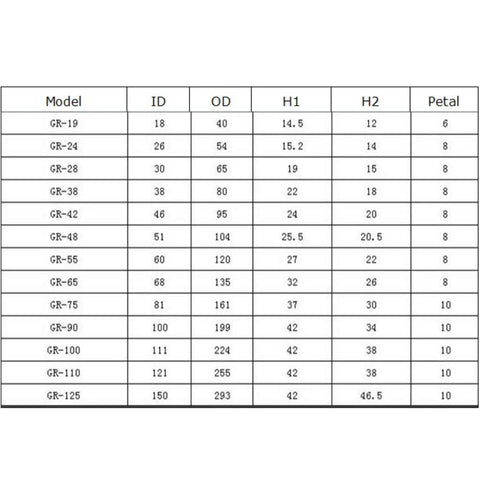Size chart for Flexible Coupling Element Kit For Gr24 Systems, Damper Buffer Jaw Coupling, Elastomer Urethane Elements