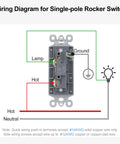 Wiring diagram for Decora Light Switch Single Pole Rocker Combo With 3 Gang Plate UL And CUL Certified For Safety Complete Installation Kit With Screws 6.38 Inch By 4.5 Inch Wall Plate Fits Standard Electrical Boxes Easy Install, showing hot, neutral, lamp, and ground connections.