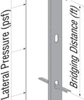 Diagram of MSUBH Three and a Quarter Inch Bridging Connector pack of 100 showing lateral pressure and bridging distance.