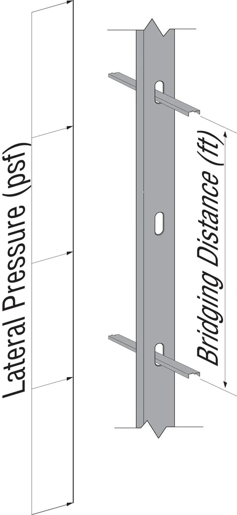Diagram of MSUBH Three and a Quarter Inch Bridging Connector pack of 100 showing lateral pressure and bridging distance.