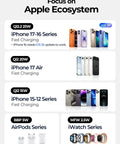Image showcasing focus on Apple Ecosystem with compatible iPhones, AirPods, and iWatch series for fast charging features.