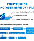 Photosensitive Dry Film For PCB Making 30cm By 500cm Photoresist Sheet Portable Circuit Board Film With Superior Adhesion And High Resolution For DIY Prototyping And Industrial PCB Projects diagram