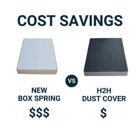 Upgrade Your Setup With This Queen Box Spring Dust Cover And Mattress Foundation Protector Skirt 60 By 80 Heavy Duty Cambric Fabric Keeps All That Dust Outta Your Space Real Talk Tough Gear comparison of new box spring versus H2H dust cover.