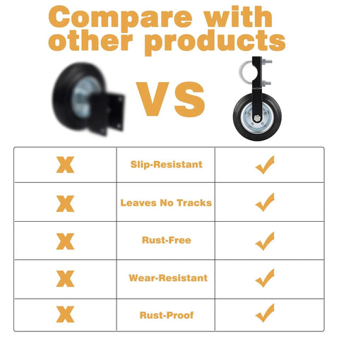 Comparison chart showing slip resistance, track marks, rust, wear resistance, and rust-proofing of gate wheels.