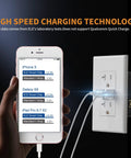 Hand holding smartphone connected to Dual USB Wall Outlet With 4.0A Fast Charging, 20 Amp Duplex Tamper Resistant Receptacle