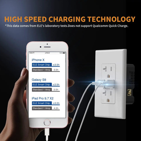 Hand holding smartphone connected to Dual USB Wall Outlet With 4.0A Fast Charging, 20 Amp Duplex Tamper Resistant Receptacle