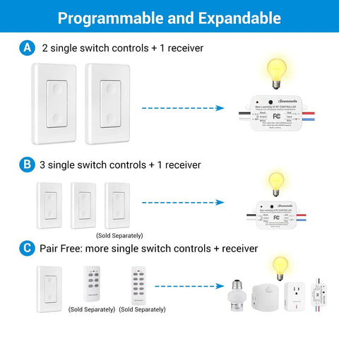 Diagram showing Three Way Wireless Light Switch And Receiver Kit With Remote For Ceiling Lights Fans And Lamps No In Wall Wiring No WiFi Needed Wireless Panel Switch 100 Ft RF Range setup options.