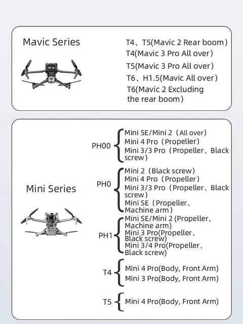 Image labeling Mavic and Mini series screw compatibility for 36 In 1 Screwdriver Set For DJI Drones And RC Toys Repair Tool Kit.