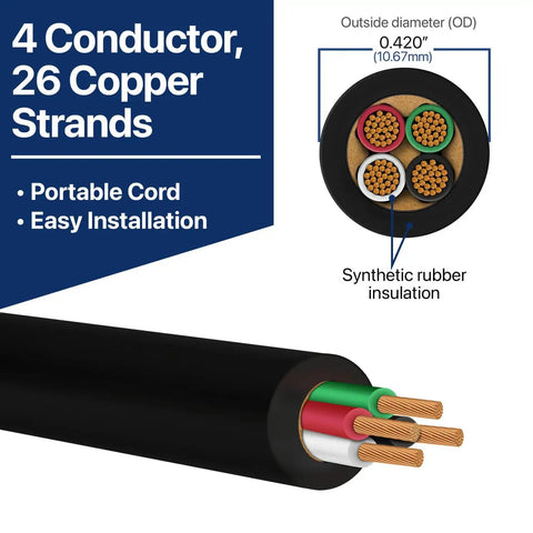Cross-section of Beefy Heavy Duty Portable Power Cable 16 AWG 4 Conductor SOOW 600V 50 Foot Roll highlighting copper strands.