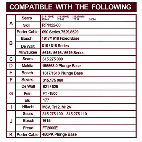 Compatibility chart for Rock Solid Clear Router Base Plate Six And One Half Inches Polycarbonate Universal Mounting Adapter