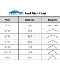 Roof pitch chart for silicone roof jack boot installation, showing pitch, degrees, and diagram for pro roofers.