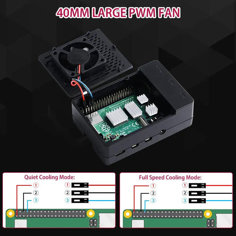 Raspberry Pi 4 Model B 4GB Killer Starter Bundle With 64Gb Sd Card showcasing 40mm large PWM cooling fan inside enclosure.