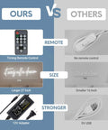 Comparison of It Was All A Dream Neon Sign LED Wall Decor 27 By 8.5 Inch with remote, size, and adapter details