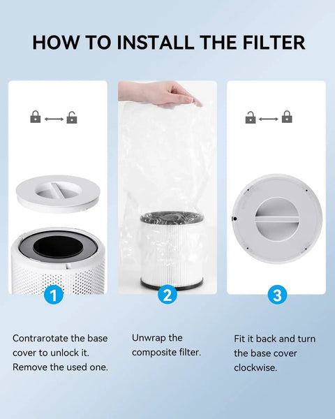 Replacement 3 In 1 True H13 HEPA Air Purifier Filter For 160 Model installation guide
