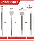 SDS Plus Masonry Chisel Set 4-Piece Pro Grade Heavy Duty Chisel Bits for Hammer Drill, includes 4 different chisel types displayed.