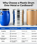 Comparison of Built Tough As Nails Sealed Plastic Drum with metal and cardboard drums, highlighting durability and safety.