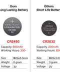 Comparison of CR2450 and CR2032 batteries, highlighting the long-lasting 600mAh CR2450 for the Six Pack Flameless Pillar Candles With 3D Flame.