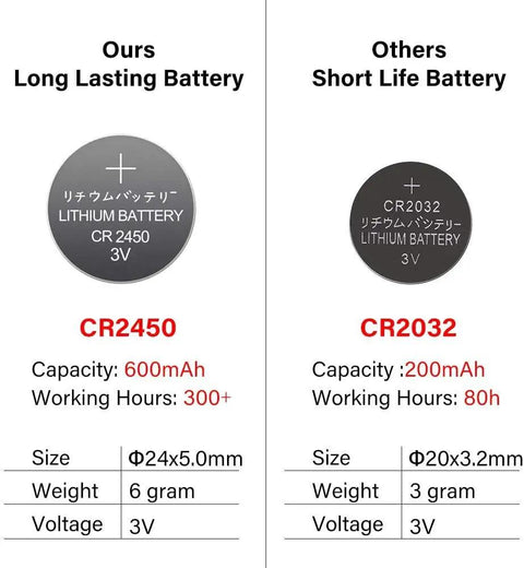 Comparison of CR2450 and CR2032 batteries, highlighting the long-lasting 600mAh CR2450 for the Six Pack Flameless Pillar Candles With 3D Flame.
