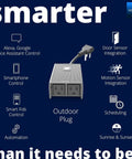 Outdoor Smart Plug With Ultra Long Range One Quarter Mile, Works With Alexa, Google Assistant, And IFTTT, Dual Outlets Display