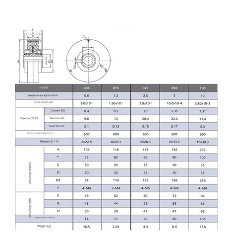 Diagram and specs for Thin Type 0.6Kg Hollow Magnetic Powder Brake With 3 Hole Industrial Clutch for tension control