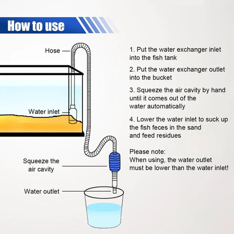 Diagram showing how to use the Gasoline Siphon Pump Kit 5.84 Ft Portable Manual Fuel Transfer Pump with hose for fuel transfer.