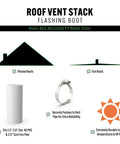 Diagram showing features of roof vent stack flashing boot for pitched and flat roofs, fits 1.5-2.0 inch pipes, durable and UV resistant.